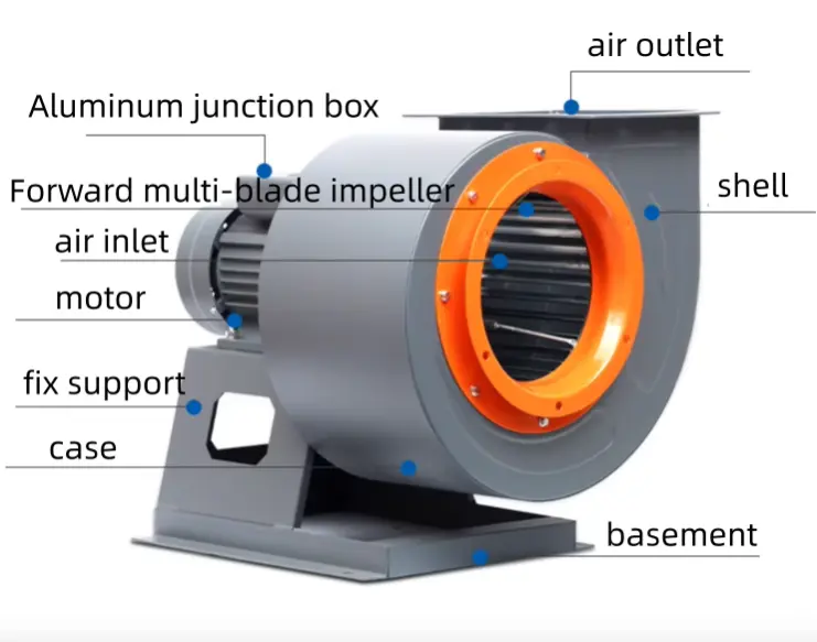 Desulfurization Induced Draft Fan