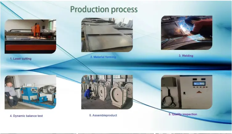 Wear Resistant Centrifugal Blower