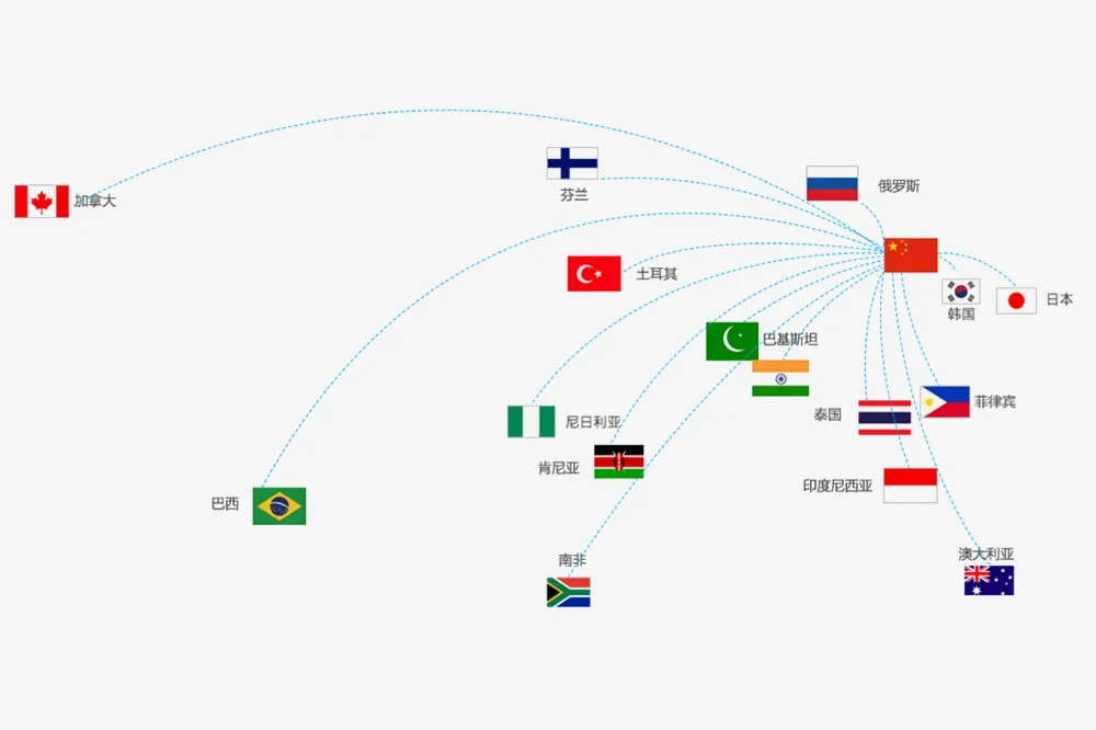 বিদেশী বাজার